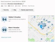 Photo - 226 W De La Guerra St